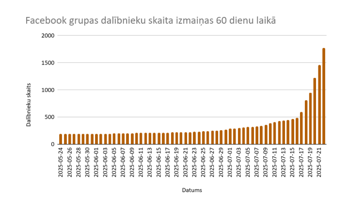 Diagramma